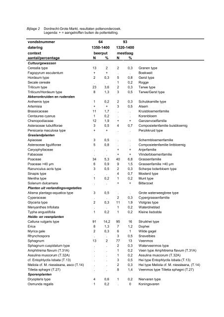 Download rapport - Biax Consult