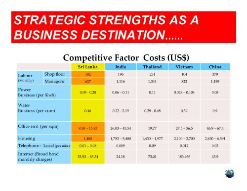 Business opportunities in Sri Lanka