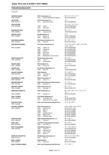 Alzey, PLS vom 6.-8.52011 (541119002) Teilnehmerübersicht