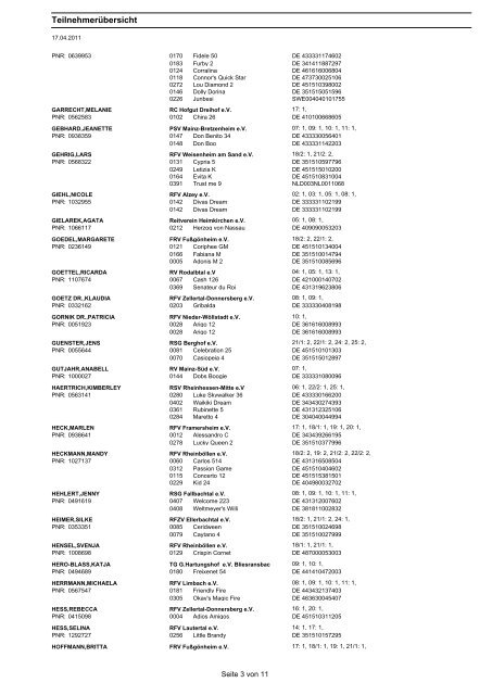 Alzey, PLS vom 6.-8.52011 (541119002) Teilnehmerübersicht