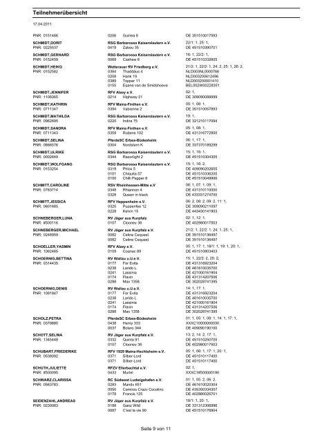 Alzey, PLS vom 6.-8.52011 (541119002) Teilnehmerübersicht