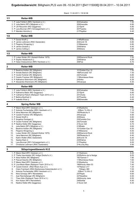 Crystal Reports - prlist.RPT