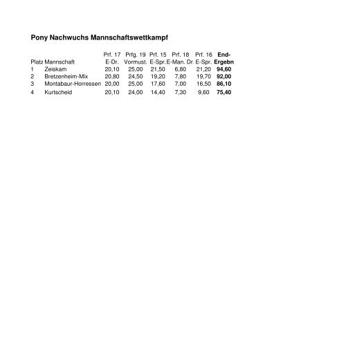 Kurtscheid - Pferdesportverband Rheinland-Pfalz e.V.