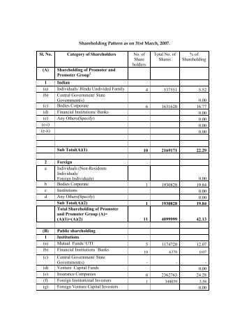 Shareholding Pattern as on 31st March, 2007. Sl. No ... - til india