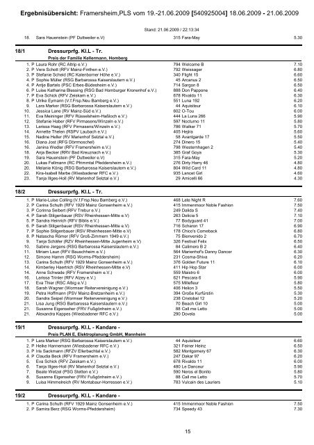 Ergebnisübersicht: Framersheim,PLS vom 19.