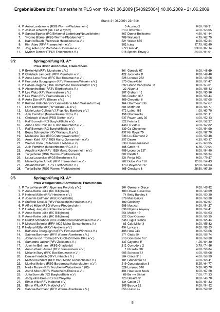 Ergebnisübersicht: Framersheim,PLS vom 19.
