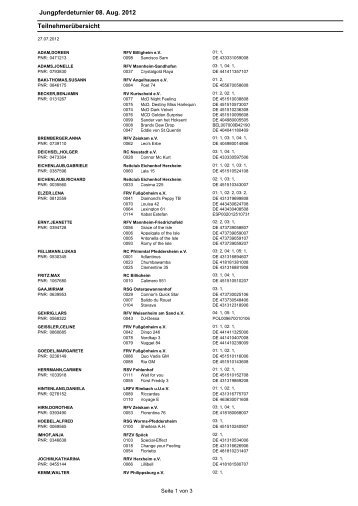 Jungpferdeturnier 08. Aug. 2012  Teilnehmerübersicht
