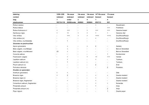 Download rapport - Biax Consult