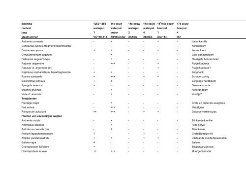 Download rapport - Biax Consult