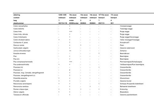 Download rapport - Biax Consult