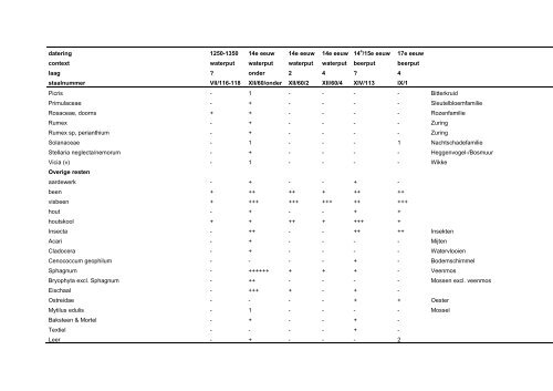 Download rapport - Biax Consult