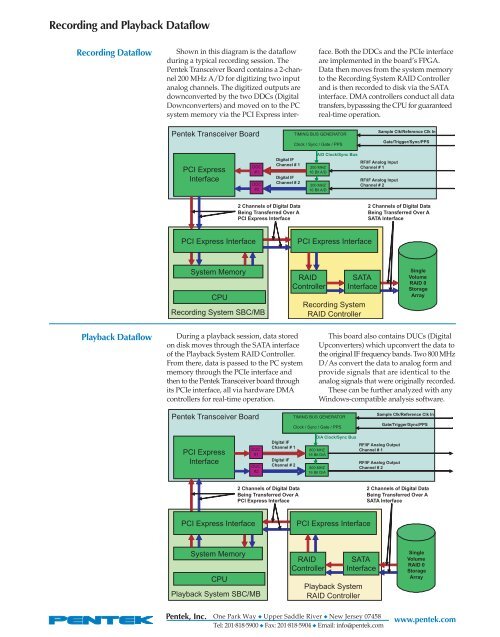 Recorders and Playback Systems Catalog(2013)