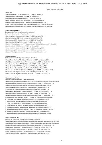 Ergebnisübersicht: Kobl.-Metternich PLS vom12.-14.2010 12.03.2010