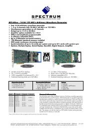 M2i.60xx - 14 bit 125 MS/s Arbitrary Waveform Generator