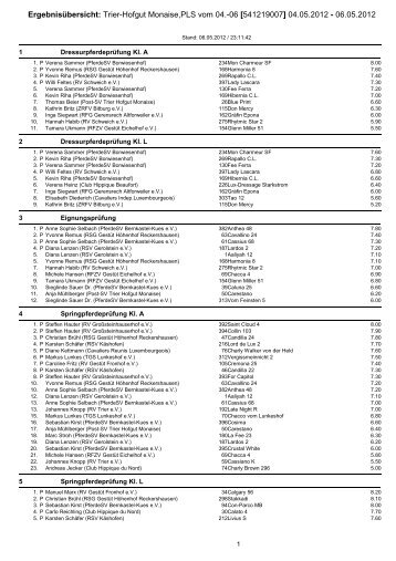 Ergebnisübersicht: Trier-Hofgut Monaise,PLS vom 04.