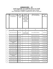 E A E ÿ Yavatmal District