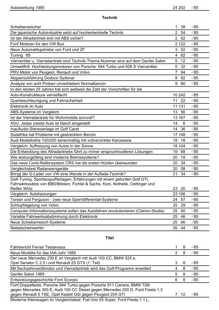 Jahresinhaltsverzeichnis 1985 - Auto Motor und Sport