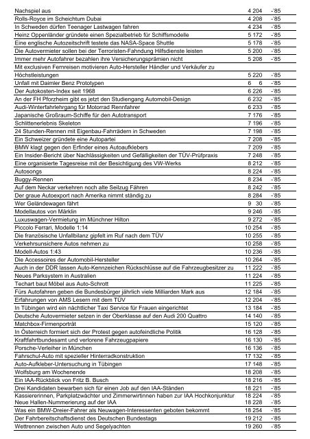 Jahresinhaltsverzeichnis 1985 - Auto Motor und Sport