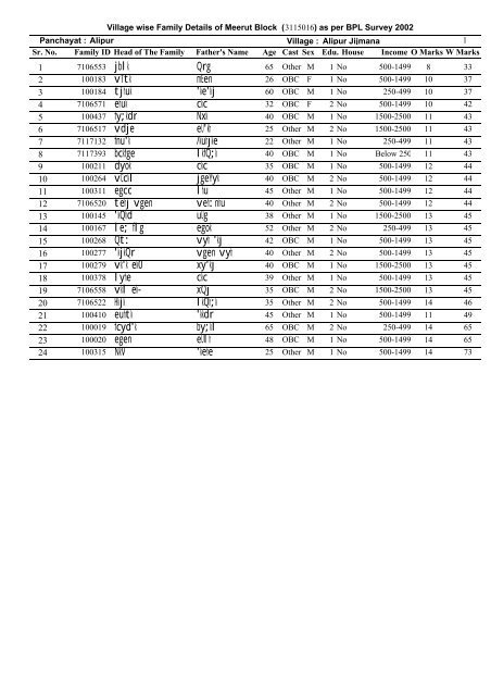 IAY PWL-2