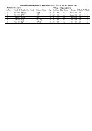 IAY PWL-1