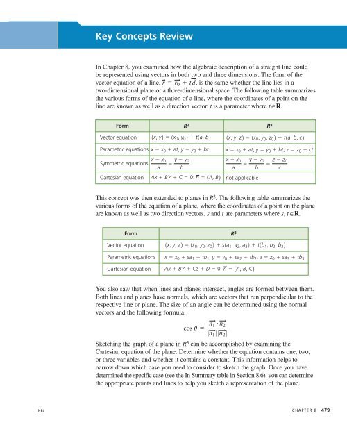 Textbook pdf's