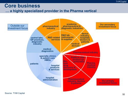 Venture Capital Panelist Presentation Slides - Chbmr.com