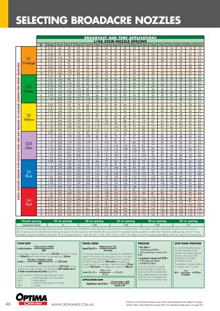 Linkage Sprayers Product Information (13176 Kb) - Fatcow