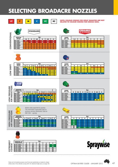 Linkage Sprayers Product Information (13176 Kb) - Fatcow