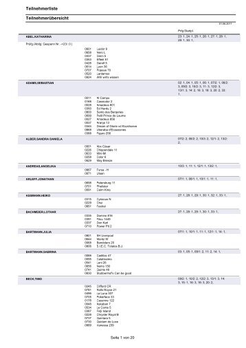 Teilnehmerliste Teilnehmerübersicht