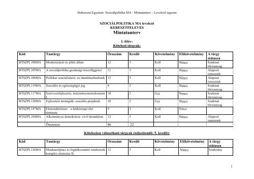 Mintatanterv - Debreceni Egyetem SzociolÃ³gia Ã©s SzociÃ¡lpolitika ...