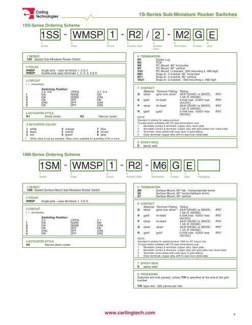 Miniature Switch Catalog [pdf] - carlingtech.com