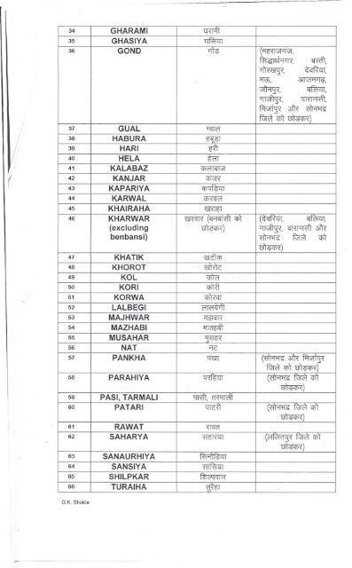 List of SC (UP) - Scholarship