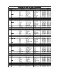 District Minority CUG Phone List 2013-14.xlsx - Scholarship UP