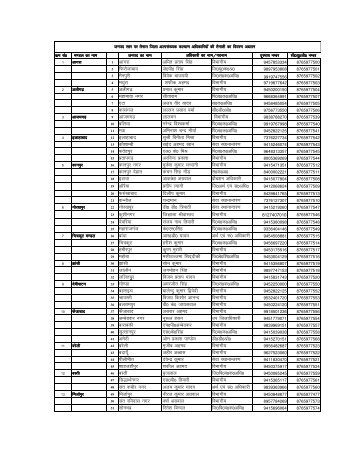 District Minority CUG Phone List 2013-14.xlsx - Scholarship UP