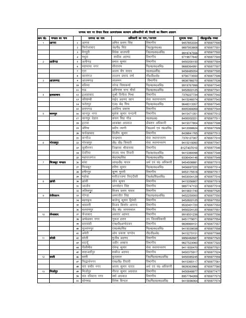 District Minority CUG Phone List 2013-14.xlsx - Scholarship UP