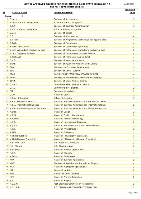 List of Courses (Session 2013-14) - Scholarship UP