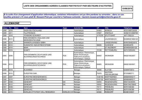 Cadenza Document