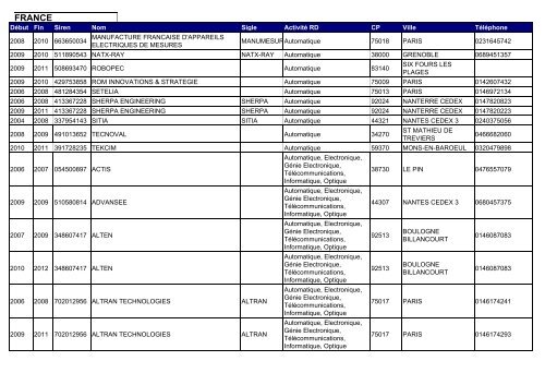 Cadenza Document