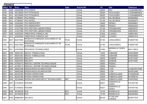 Cadenza Document