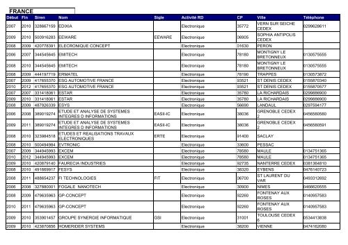 Cadenza Document