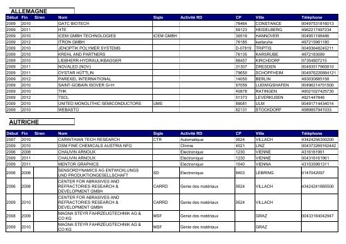 Cadenza Document