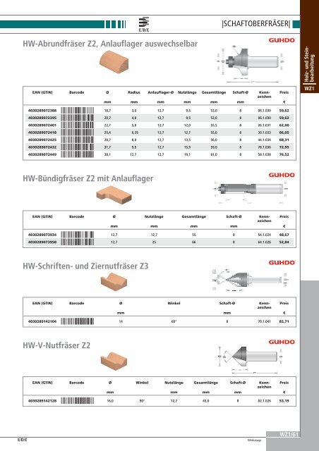 Handwerkzeuge