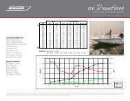 Performance Data - Boston Whaler