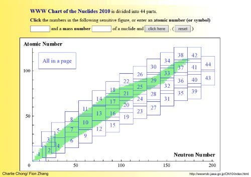 Understanding Neutron Radiography