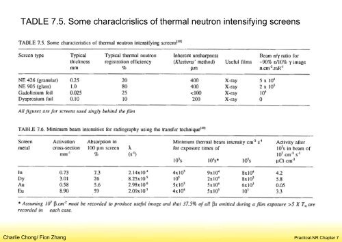 Understanding Neutron Radiography