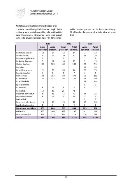 BOKSLUT 2011 - FinstrÃ¶ms Kommun