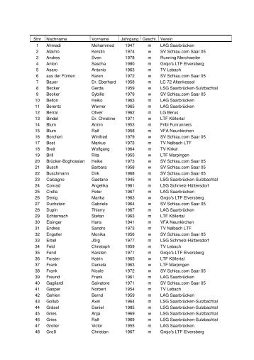 Stnr Nachname Vorname Jahrgang Geschl. Verein ... - LTF Marpingen