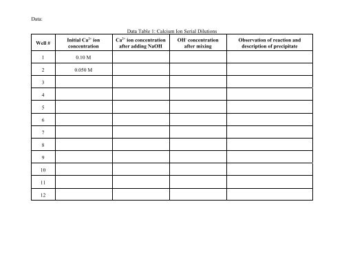 Lab #20: Determination of the Ksp of a Chemical Name: Reaction ...