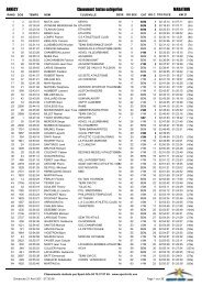 Classement - Marathon du lac d'Annecy