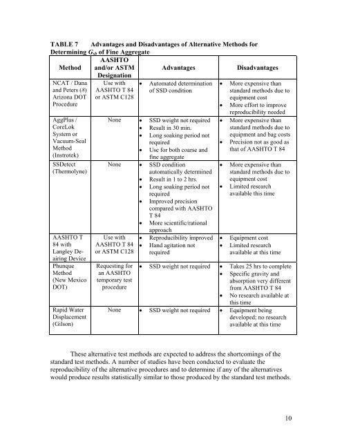 A Review of Aggregate and Asphalt Mixture Specific Gravity ...